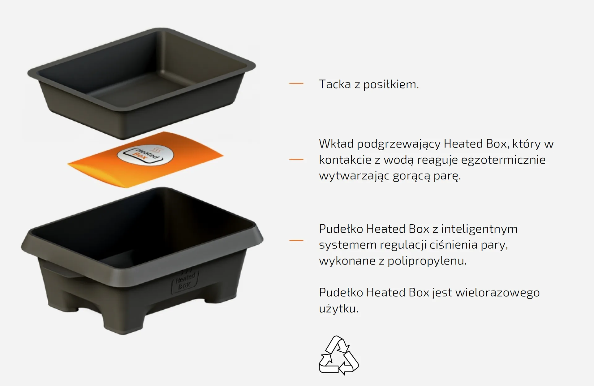 Budowa podgrzewacza Heated Box